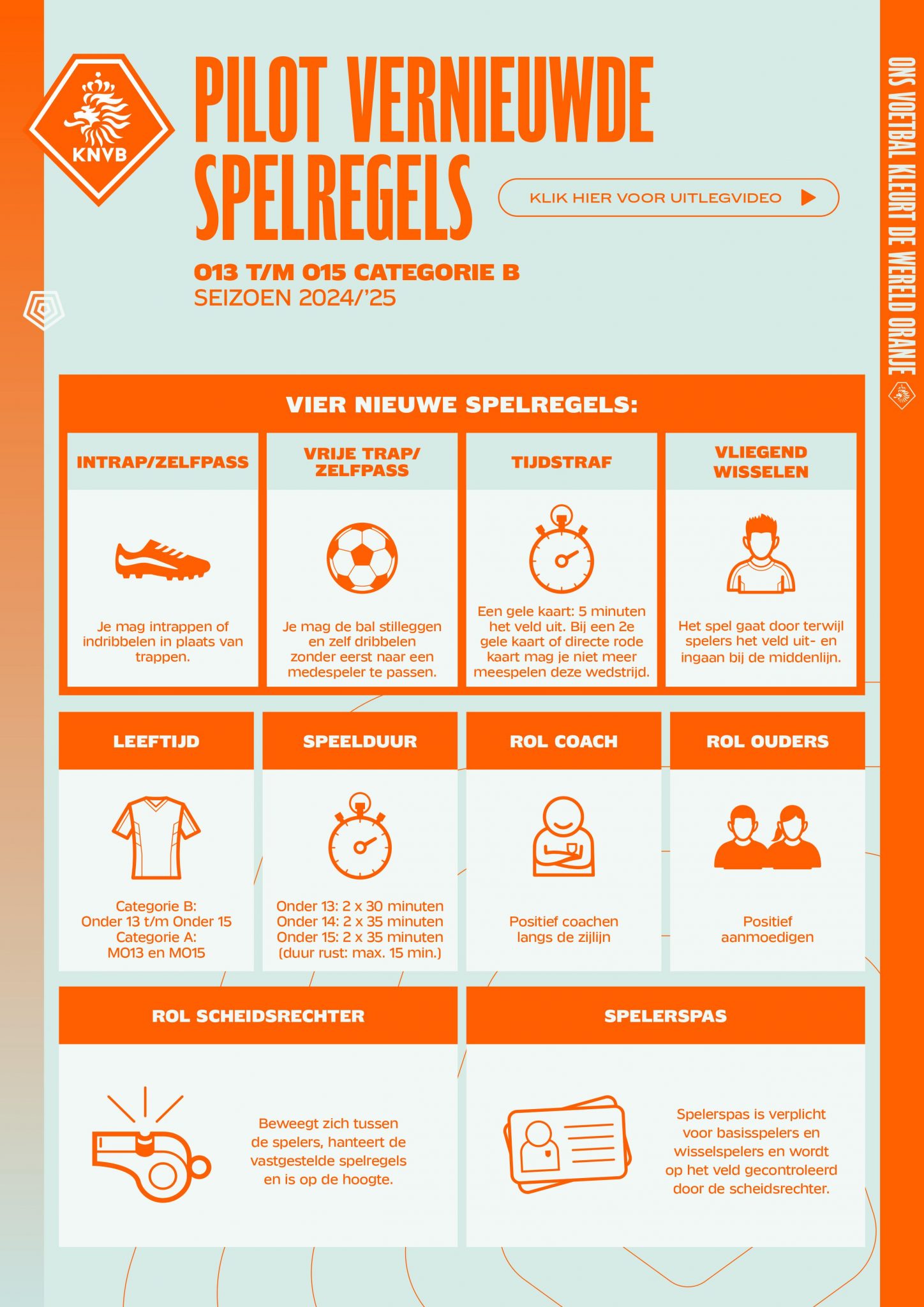 Vernieuwde spelregels 2024/’25